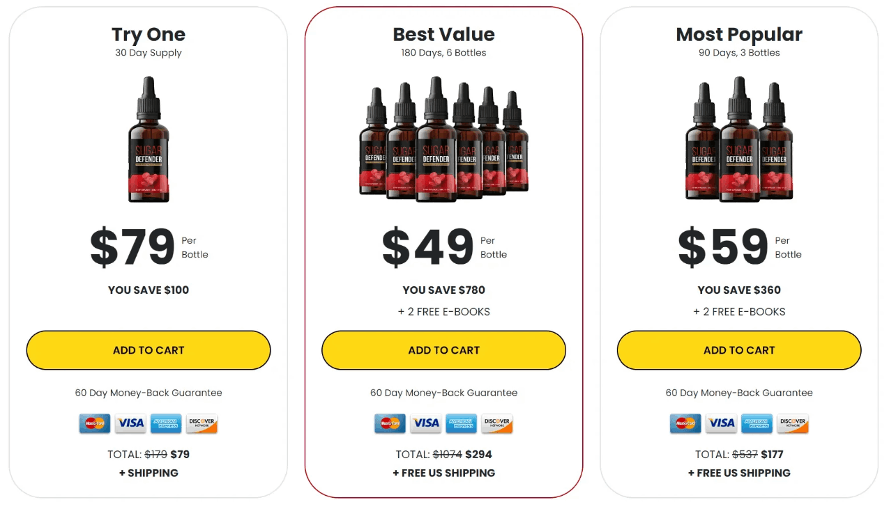 Sugar Defender Price