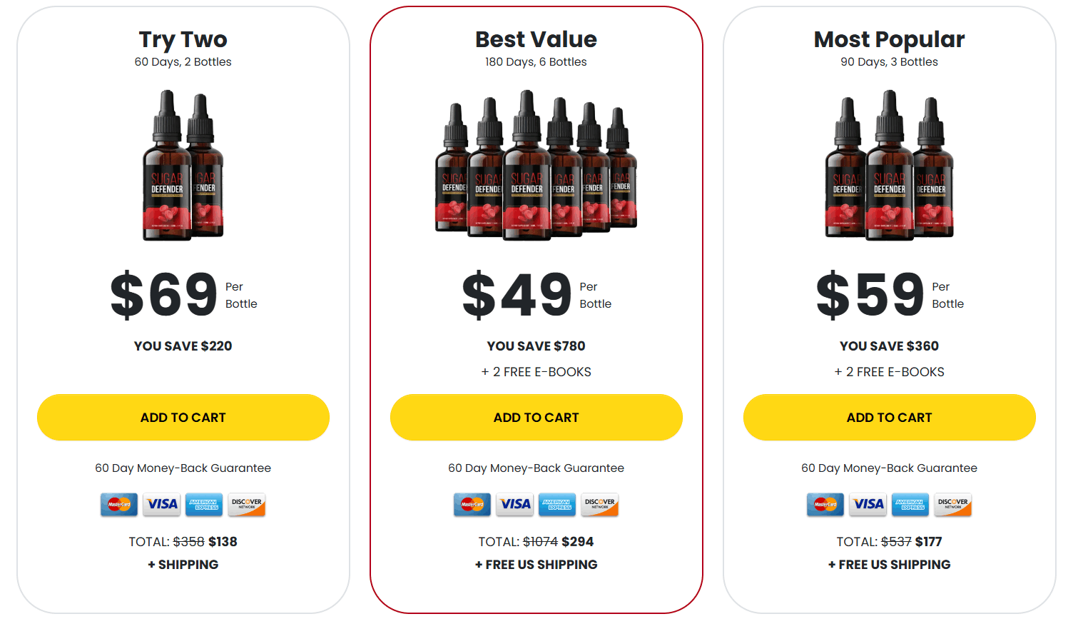 Sugar Defender Price